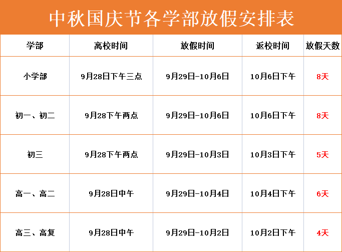 定了！邵陽廣益中秋國慶節(jié)放假時間通知